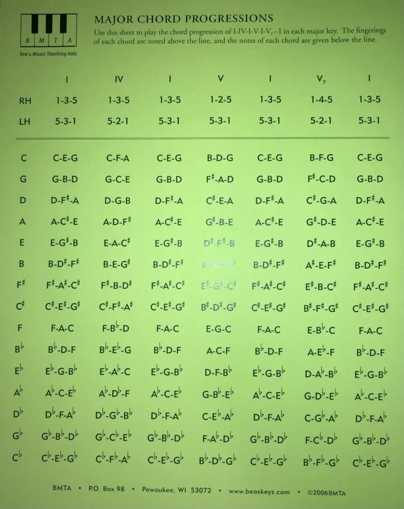 Chord Cards