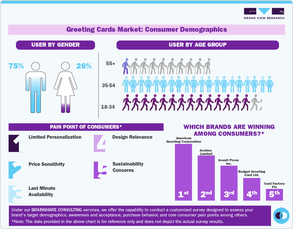 Greeting Cards Market Report Greeting Cards Market Report