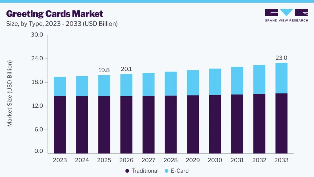 Greeting Cards Market Report Greeting Cards Market Report