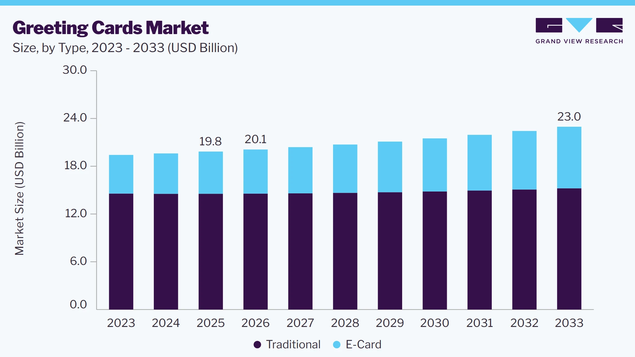 Greeting Cards Market Report