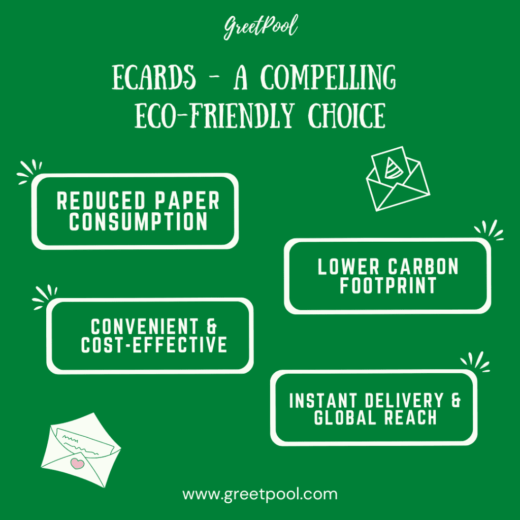 Saving Trees Spreading Joy The Eco Friendly Benefits Of Ecards