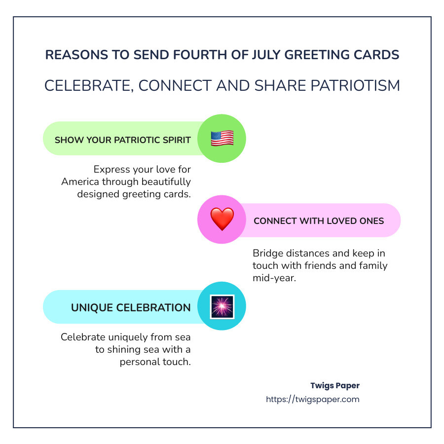 Send Your Love With These Fourth Of July Greeting Cards
