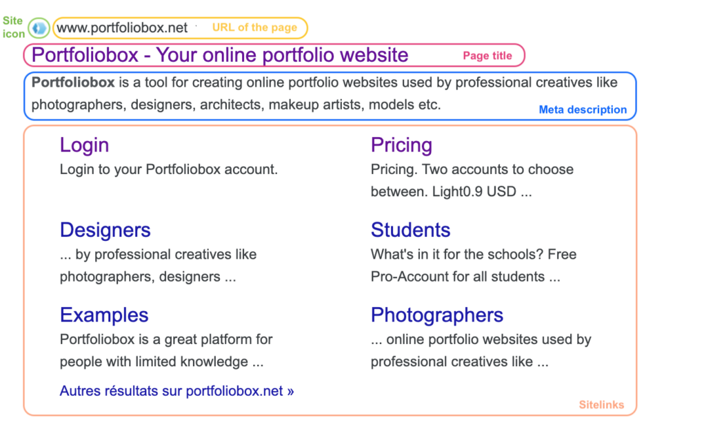 Seo Titles And Seo Descriptions