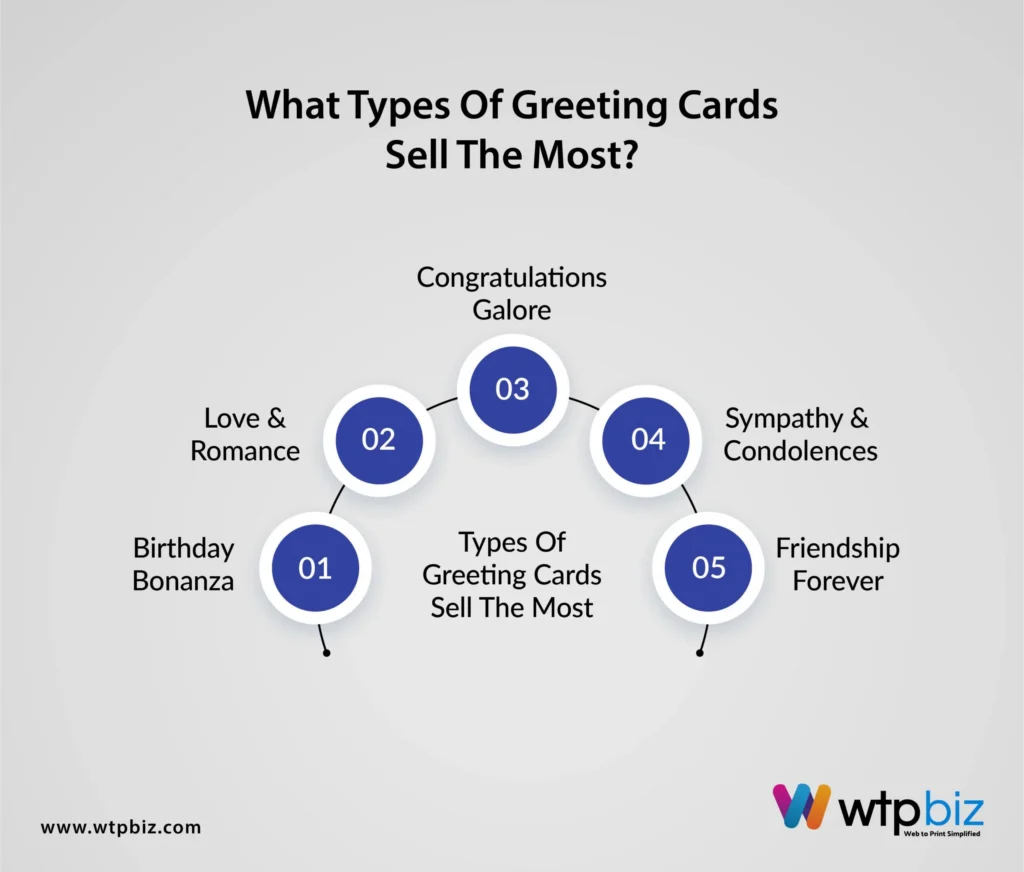 The Future Of Greeting Card Industry